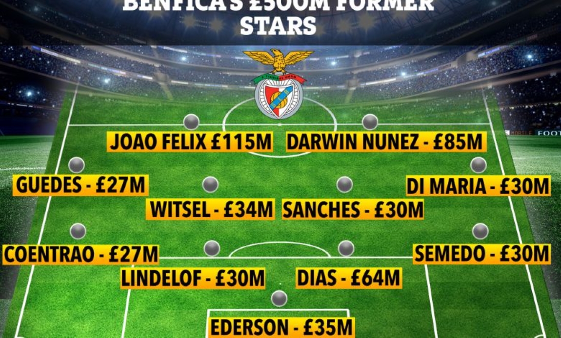 TEAM-LINE-UP-GRAPHIC-BENFICA-FORMER-STARS-780x470.jpg